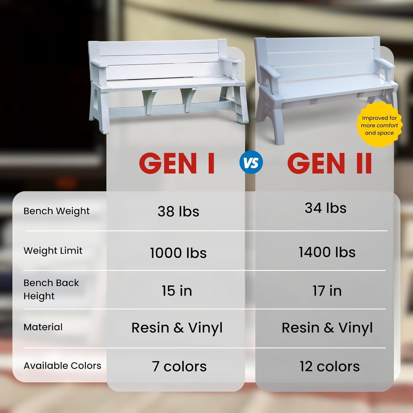 Talkora Convert-A-Bench Gen II
